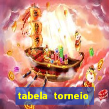 tabela torneio betano argentina